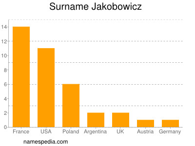 Familiennamen Jakobowicz