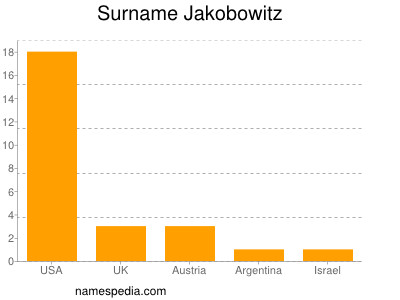 Familiennamen Jakobowitz