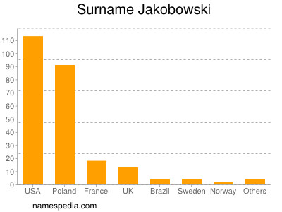 Familiennamen Jakobowski