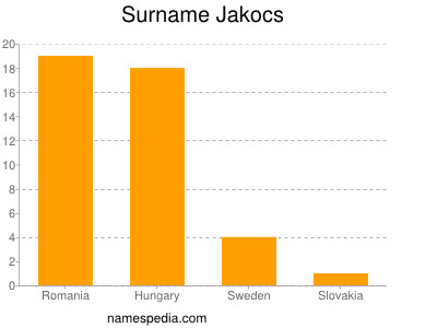 Familiennamen Jakocs