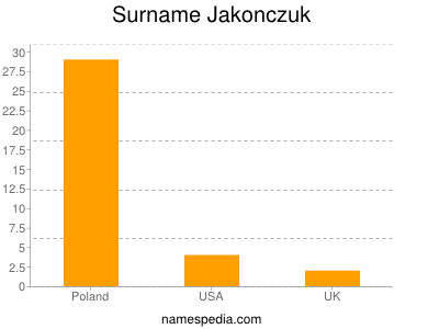 Surname Jakonczuk