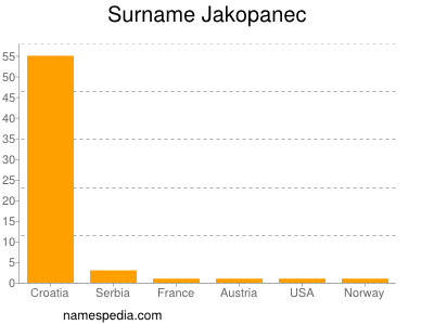 Surname Jakopanec