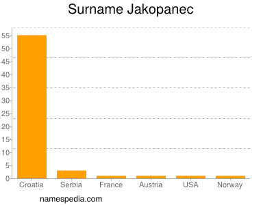 Familiennamen Jakopanec