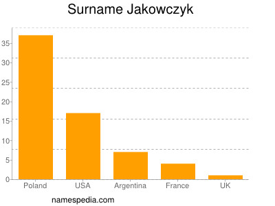 Surname Jakowczyk