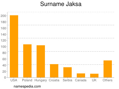 Familiennamen Jaksa