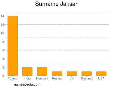 Familiennamen Jaksan