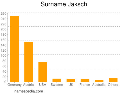 Surname Jaksch