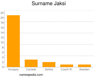 Familiennamen Jaksi