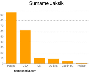 Familiennamen Jaksik