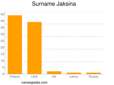 Familiennamen Jaksina