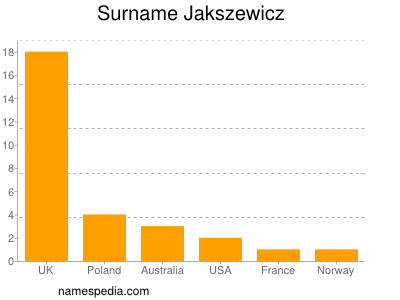 Surname Jakszewicz