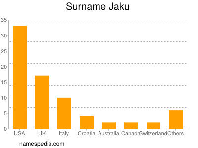 Familiennamen Jaku