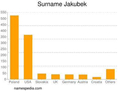 Familiennamen Jakubek