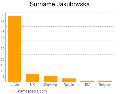 Familiennamen Jakubovska