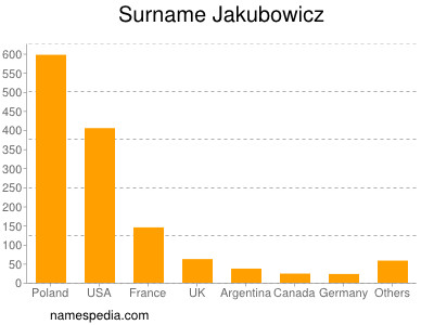 Familiennamen Jakubowicz