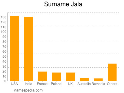 nom Jala