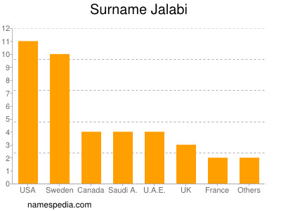 Surname Jalabi