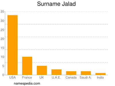 Familiennamen Jalad