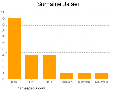 Familiennamen Jalaei