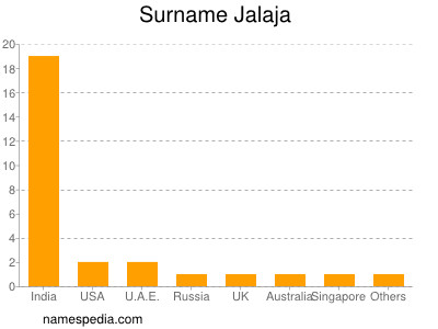 nom Jalaja