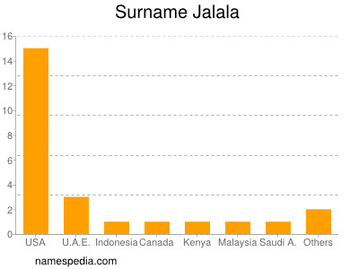 Familiennamen Jalala