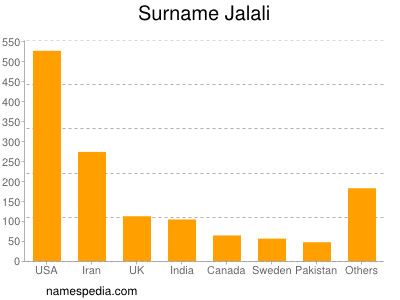 Familiennamen Jalali