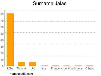 Familiennamen Jalas