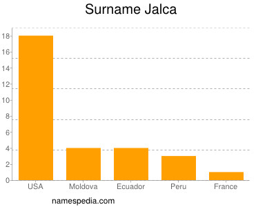 Surname Jalca