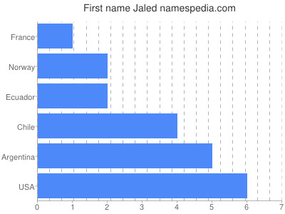 prenom Jaled