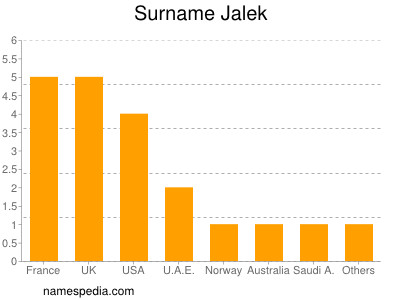 Surname Jalek