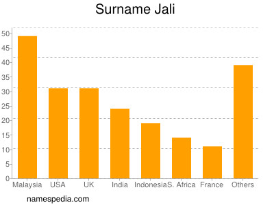 Surname Jali