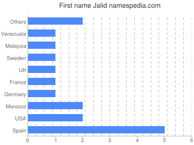 Given name Jalid
