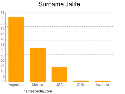 Familiennamen Jalife