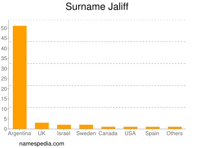 Surname Jaliff