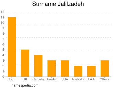 Familiennamen Jalilzadeh