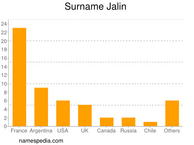 Surname Jalin