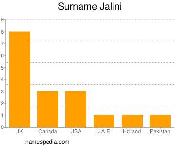 Familiennamen Jalini