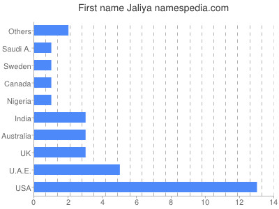 prenom Jaliya