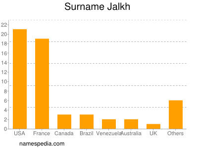 Familiennamen Jalkh