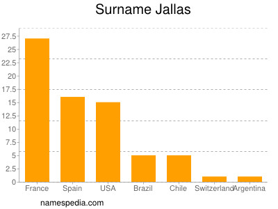 nom Jallas