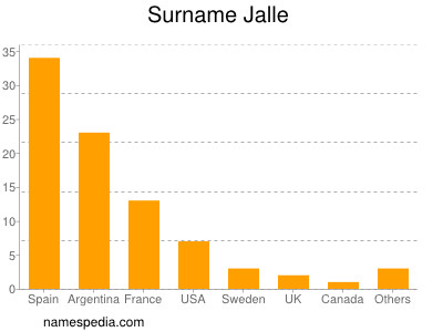 Familiennamen Jalle