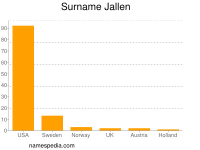 nom Jallen