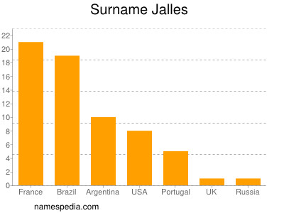 Surname Jalles