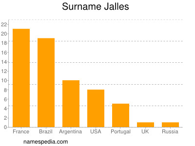 Familiennamen Jalles