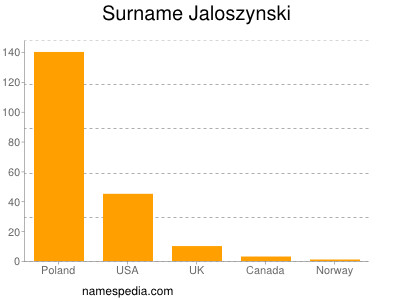 Familiennamen Jaloszynski