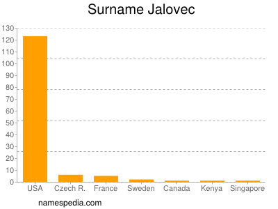 Familiennamen Jalovec