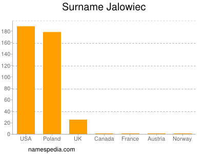 Familiennamen Jalowiec