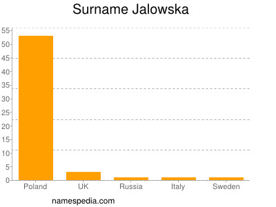 Familiennamen Jalowska