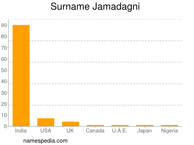 nom Jamadagni