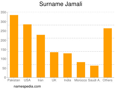 nom Jamali